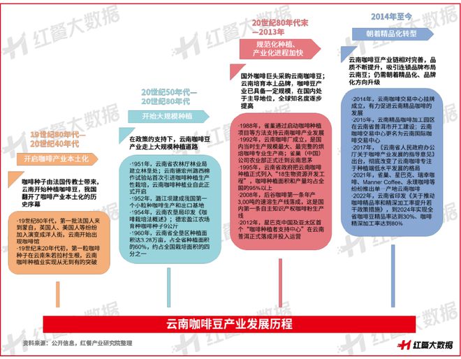 南咖啡：彩云之南的馥郁传奇PG电子麻将胡了模拟器云(图4)