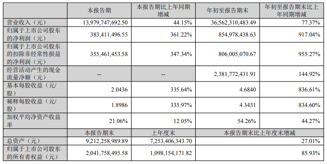 冻」东鹏2025三季度营收同比增长3036%一周热闻PG麻将胡了康师傅×疯狂动物城上新「冻冻茶冰红茶味果(图8) 冻」东鹏2025三季度营收同比增长3036%一周热闻PG麻将胡了康师傅×疯狂动物城上新「冻冻茶冰红茶味果(图8)